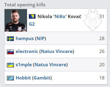 Bin成为历史上第一位在国际赛事BO5里四次战胜T1的选手